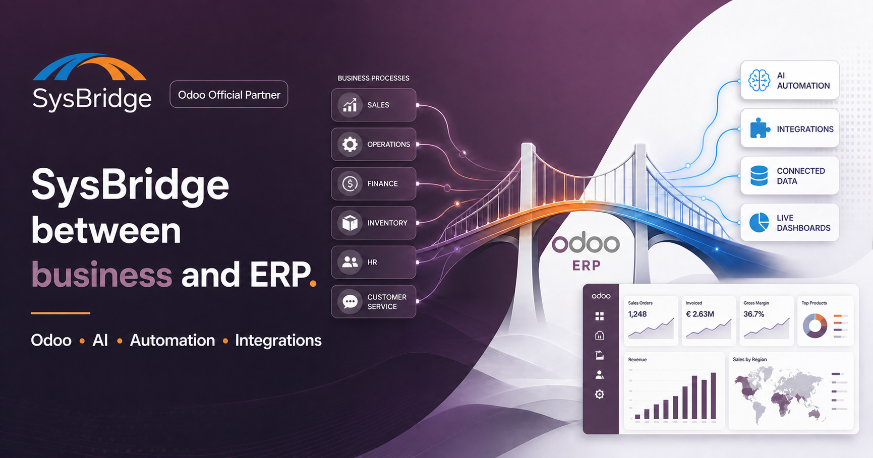 SysBridge connects business processes to Odoo ERP, AI automation, integrations, connected data and live dashboards.